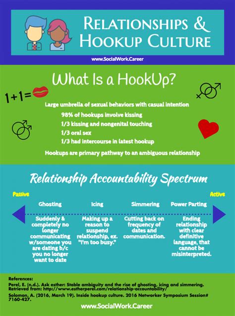 hookup culture and relationship